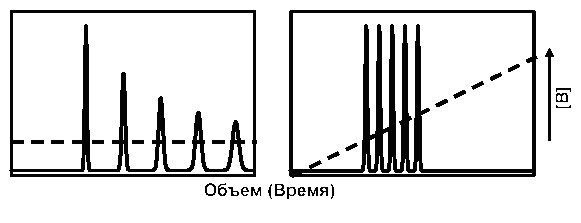 Что такое элюент в хроматографии. Смотреть фото Что такое элюент в хроматографии. Смотреть картинку Что такое элюент в хроматографии. Картинка про Что такое элюент в хроматографии. Фото Что такое элюент в хроматографии